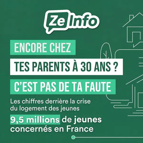 Crise du logement des jeunes en France : 9,5 millions de personnes touchées… Les chiffres du Conseil national de l’habitat sont sans appel…